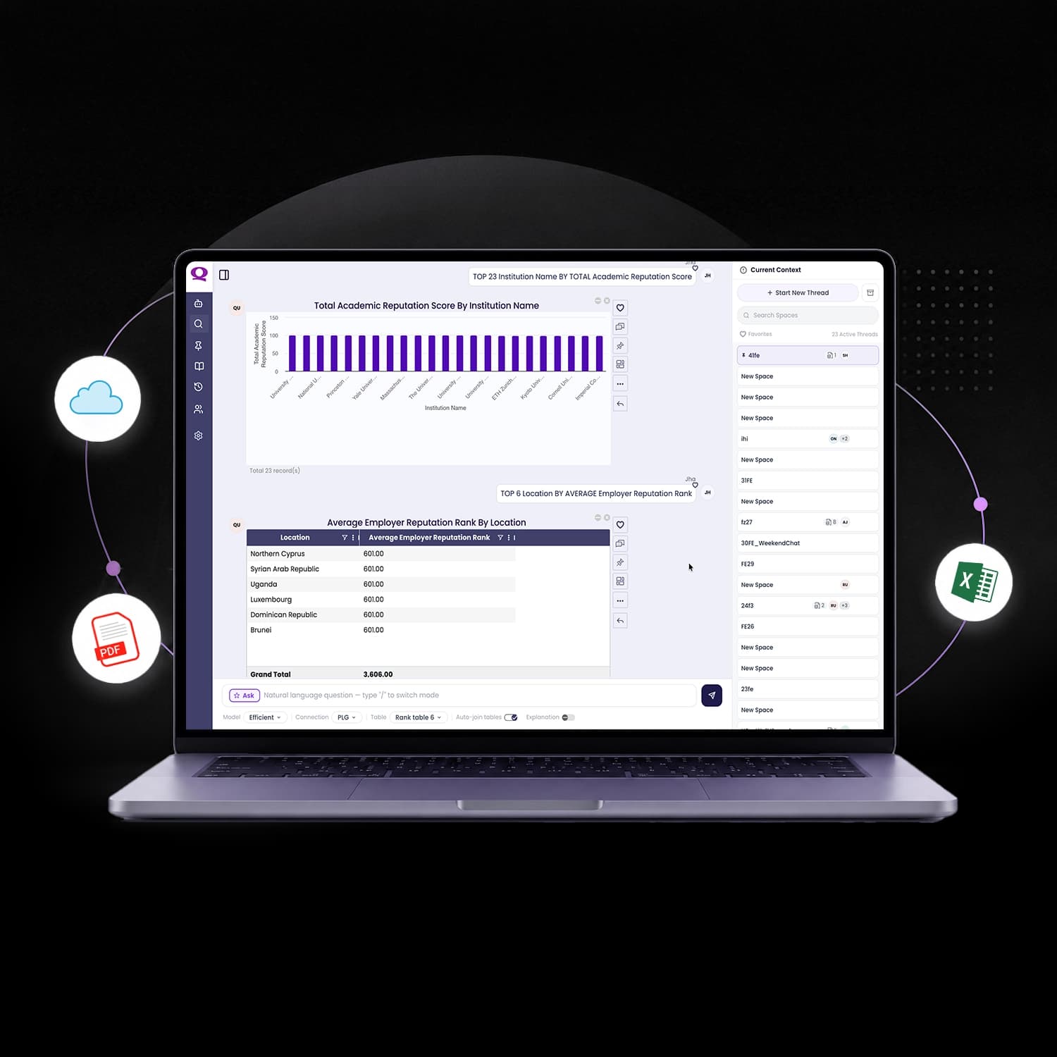 Quaeris delivering a governed, live answer from a connected data warehouse.