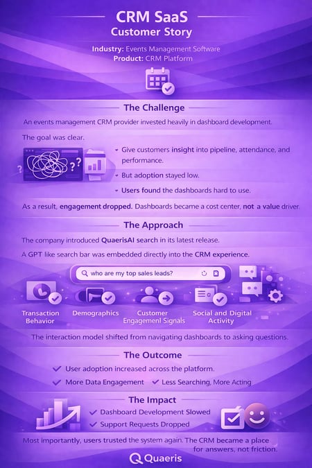 Case Study - CRM SaaS