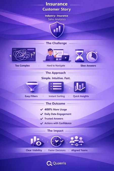 Case Study - Insurance