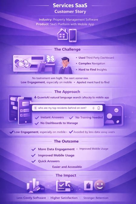 Case Study - Services SaaS