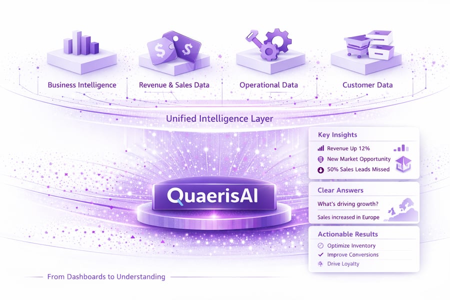 From Dashboards to Understanding