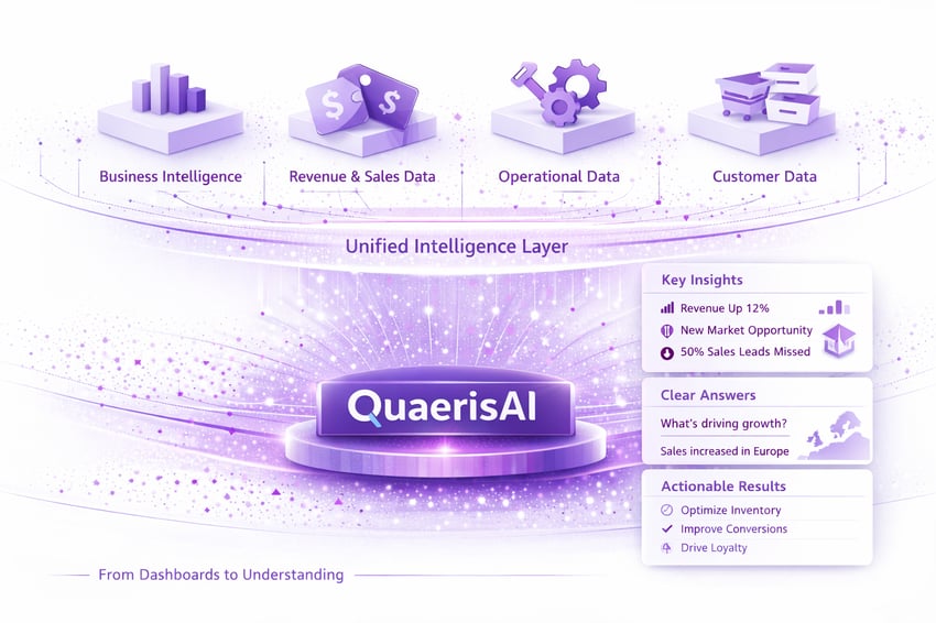 From Dashboards to Understanding From Dashboards to Understanding