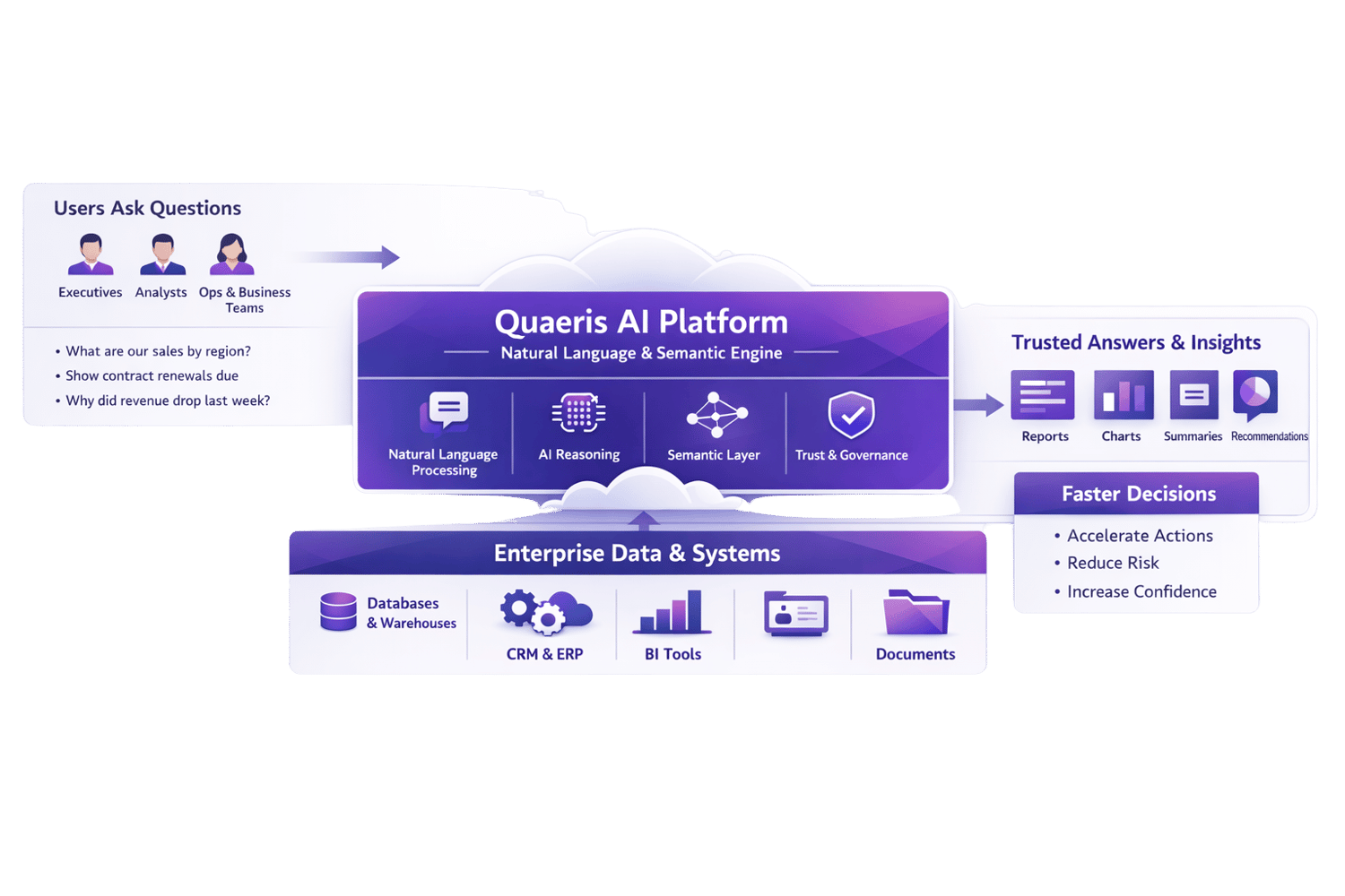 Quaeris AI Platform-1