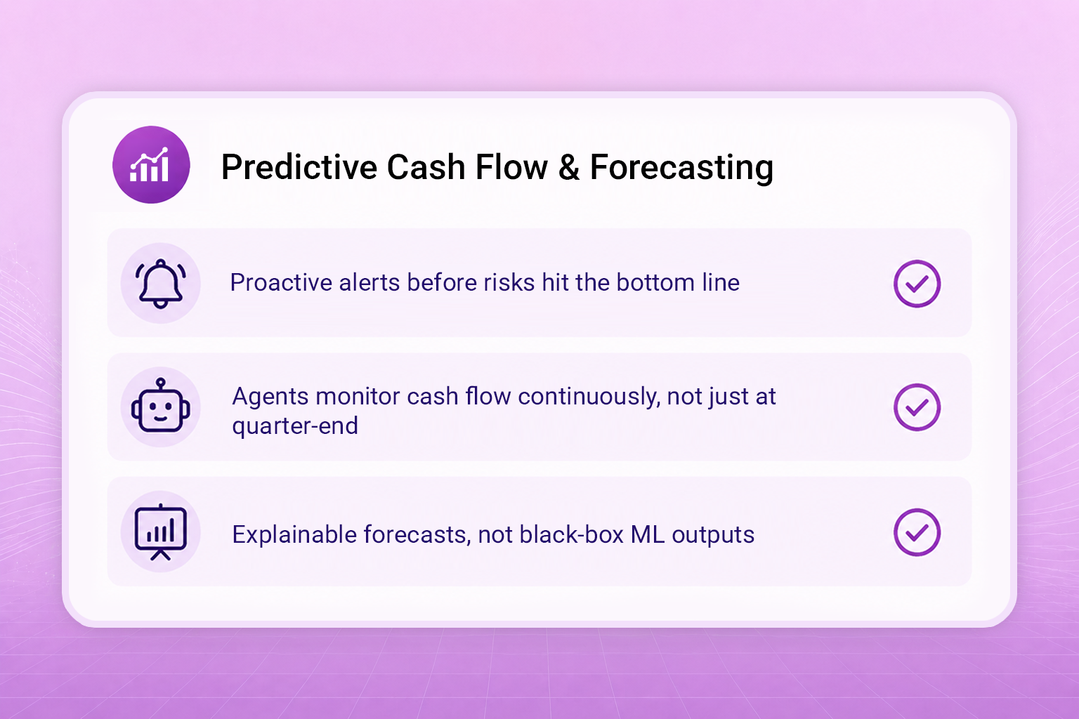 CFO Asset 2 Forecasting