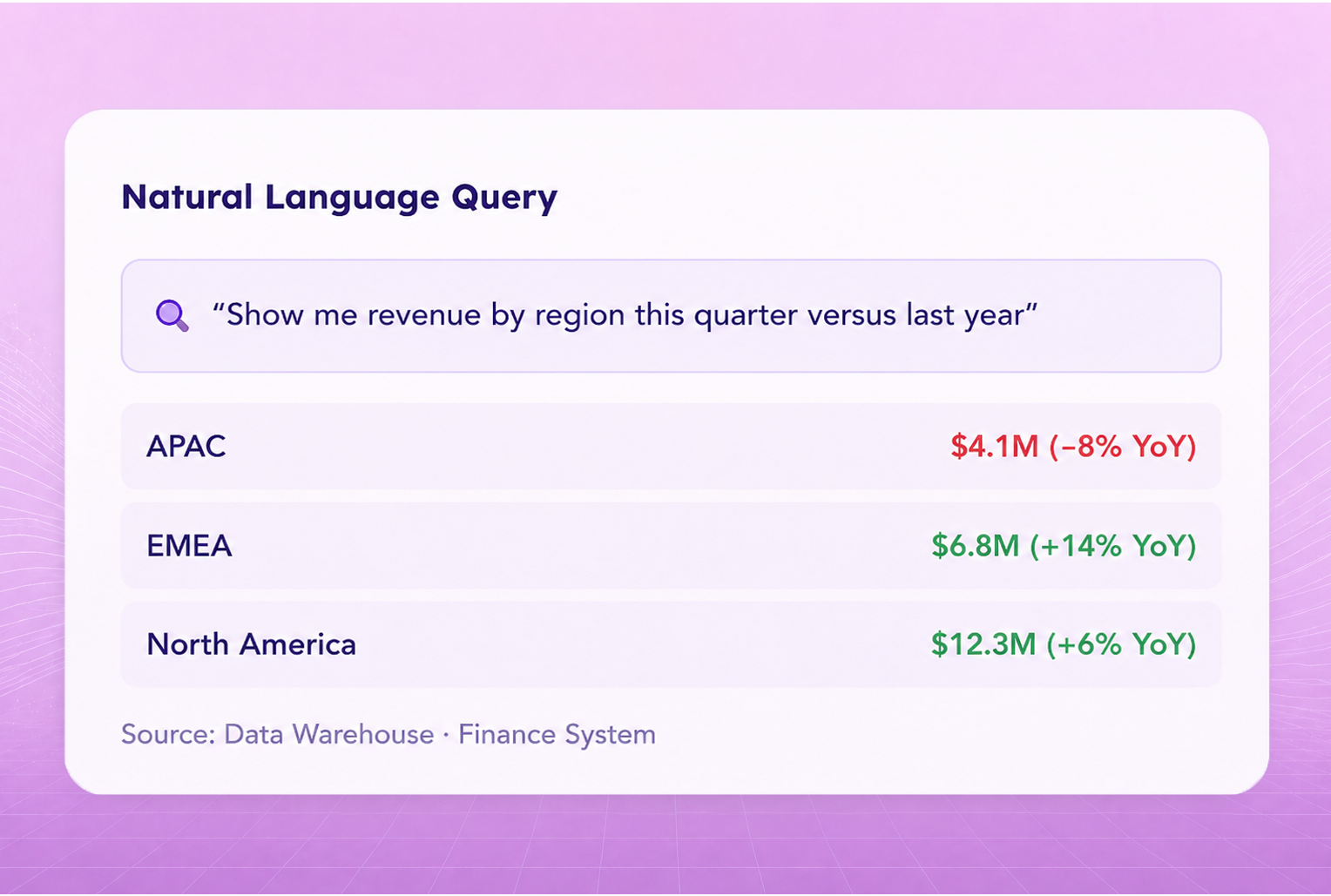 Natural Language Queries copy