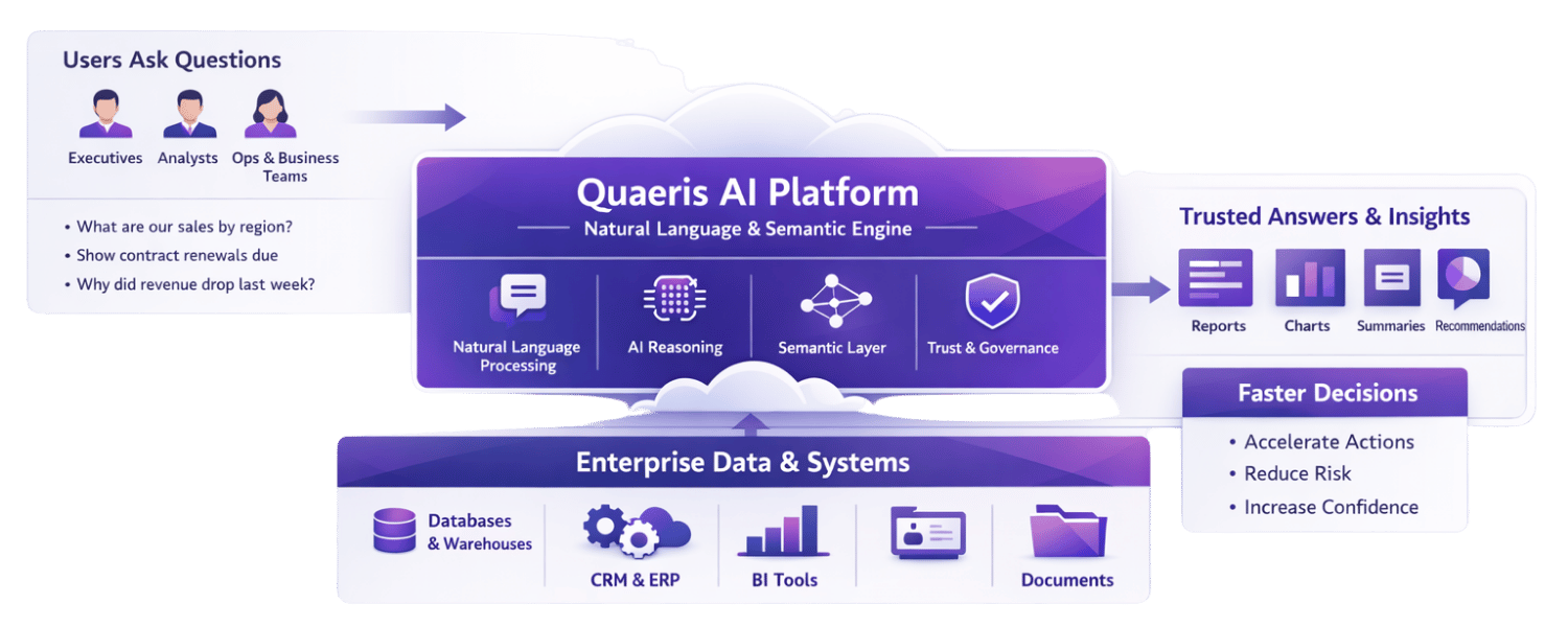 Quaeris-AI Quaeris-AI
