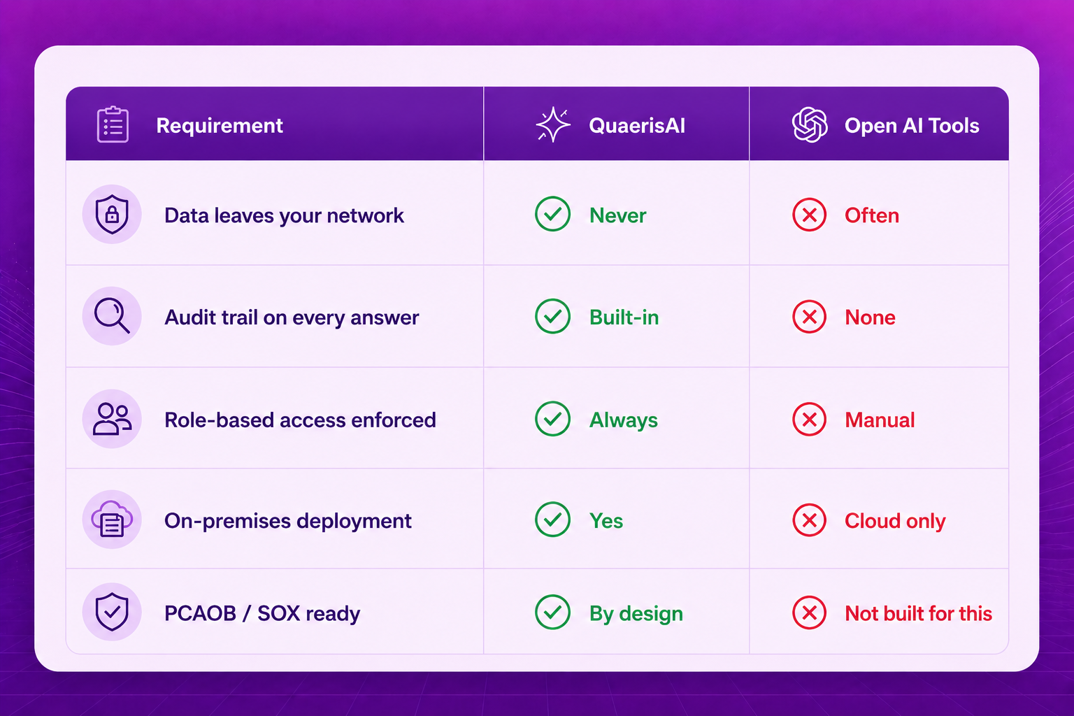 Security and Governance2