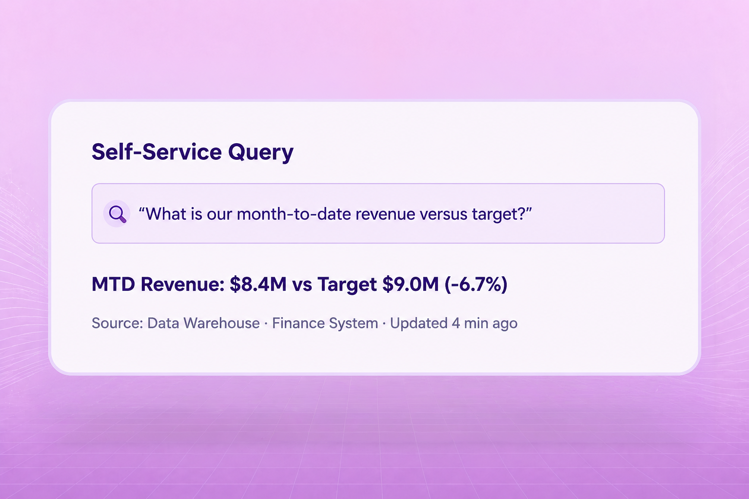 Self-Service Analytics