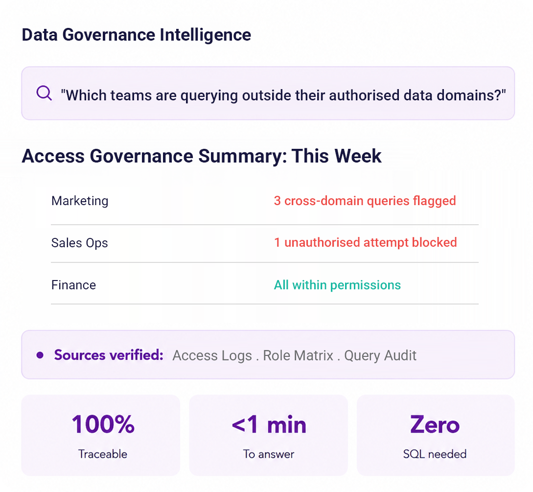data leader copy