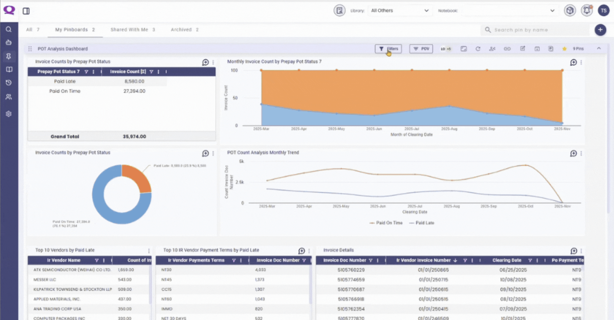 QuaerisAI embedded analytics dashboard — pinboards, charts and tables